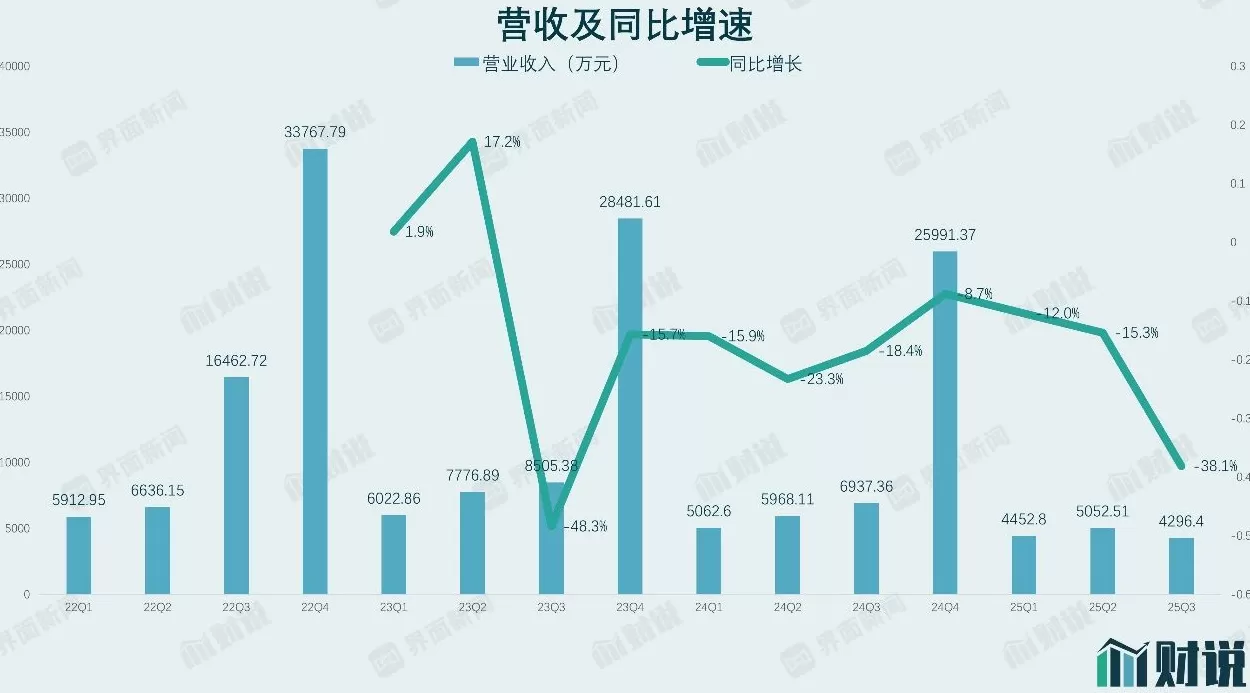财说|AI编程收费潮下,金现代“轻骑兵”能否杀出重围?-第4张图片- 财说|AI编程收费潮下,金现代“轻骑兵”能否杀出重围?-第4张图片-