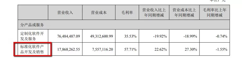 财说|AI编程收费潮下,金现代“轻骑兵”能否杀出重围?-第3张图片- 财说|AI编程收费潮下,金现代“轻骑兵”能否杀出重围?-第3张图片-