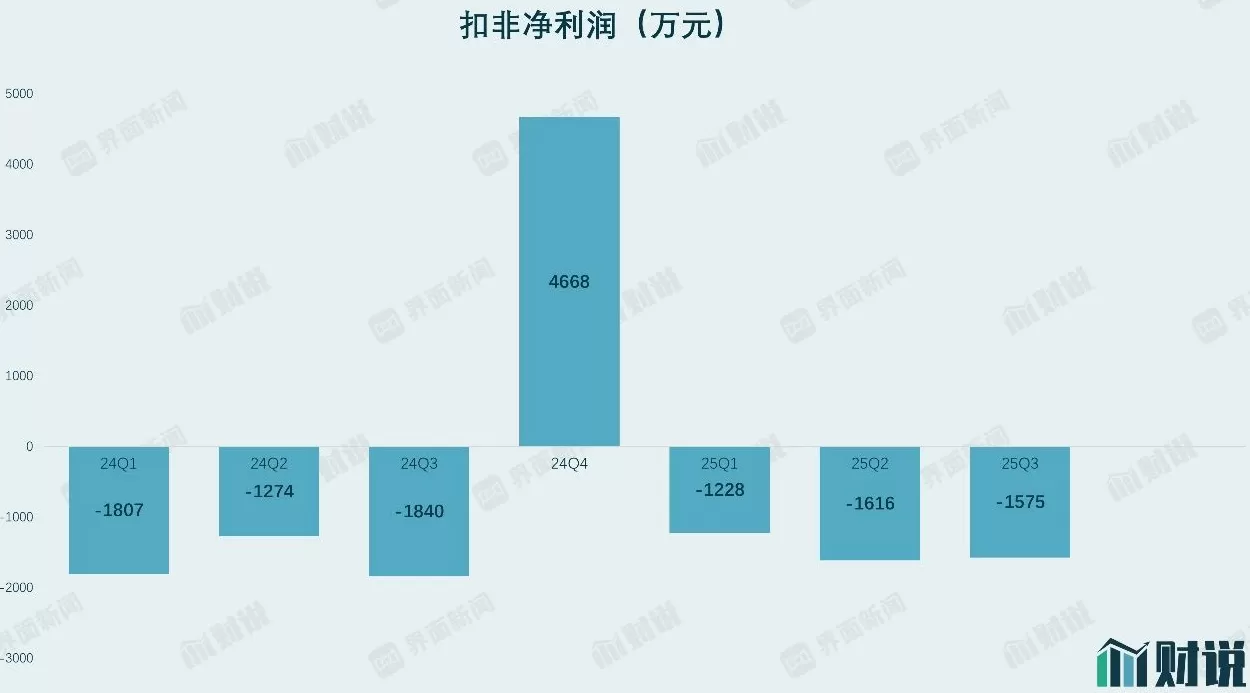 财说|AI编程收费潮下,金现代“轻骑兵”能否杀出重围?-第5张图片- 财说|AI编程收费潮下,金现代“轻骑兵”能否杀出重围?-第5张图片-