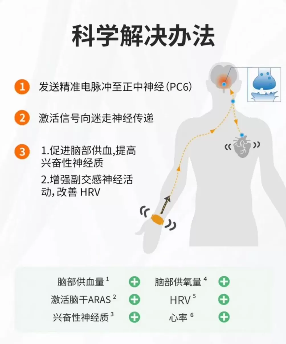 手环“电击续命”,有人已被烧伤-第3张图片- 手环“电击续命”,有人已被烧伤-第3张图片-