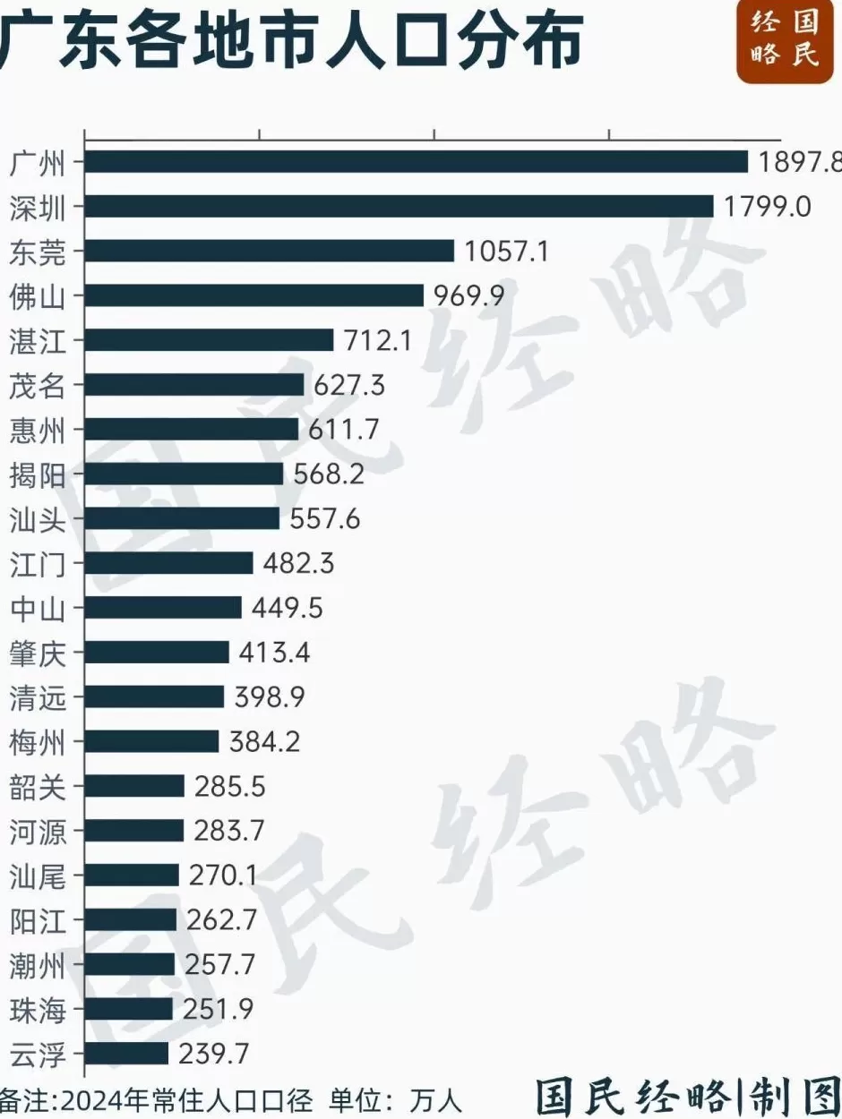 又一个千万人口大市,要来了-第1张图片- 又一个千万人口大市,要来了-第1张图片-