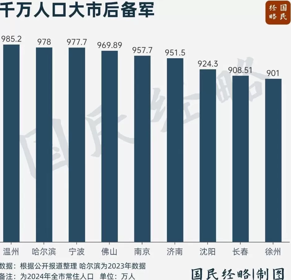 又一个千万人口大市,要来了-第4张图片- 又一个千万人口大市,要来了-第4张图片-