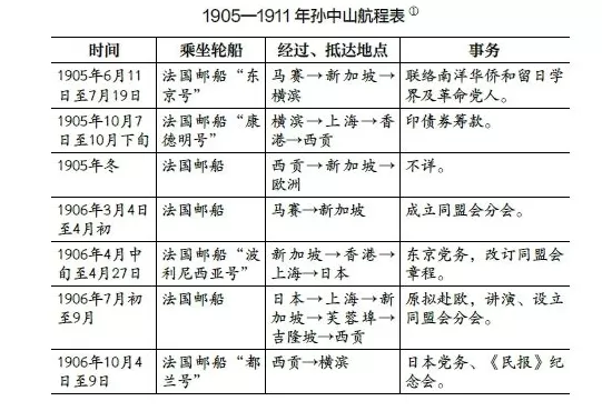 1905-1911年孙中山的海上革命之旅-第2张图片- 1905-1911年孙中山的海上革命之旅-第2张图片-