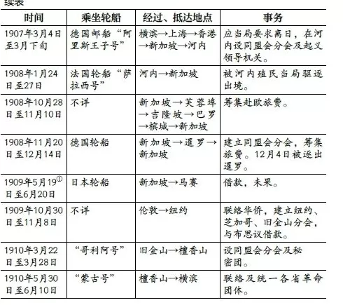 1905-1911年孙中山的海上革命之旅-第3张图片- 1905-1911年孙中山的海上革命之旅-第3张图片-