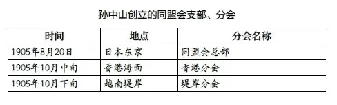 1905-1911年孙中山的海上革命之旅-第5张图片- 1905-1911年孙中山的海上革命之旅-第5张图片-