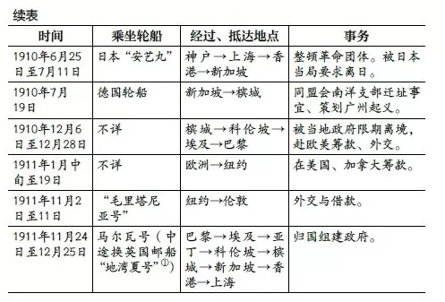 1905-1911年孙中山的海上革命之旅-第4张图片- 1905-1911年孙中山的海上革命之旅-第4张图片-