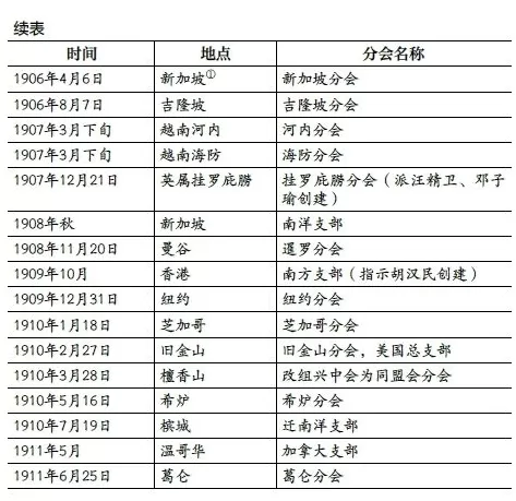 1905-1911年孙中山的海上革命之旅-第6张图片- 1905-1911年孙中山的海上革命之旅-第6张图片-