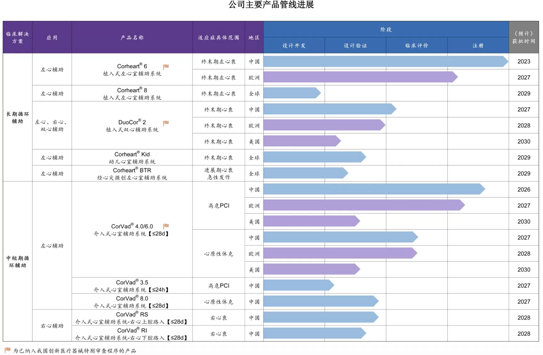 IPO雷达|“人工心脏”价格走低,核心医疗产品商业化难题待解-第2张图片- IPO雷达|“人工心脏”价格走低,核心医疗产品商业化难题待解-第2张图片-