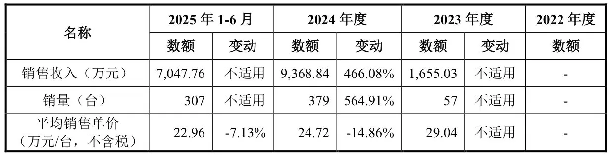 IPO雷达|“人工心脏”价格走低,核心医疗产品商业化难题待解-第3张图片- IPO雷达|“人工心脏”价格走低,核心医疗产品商业化难题待解-第3张图片-