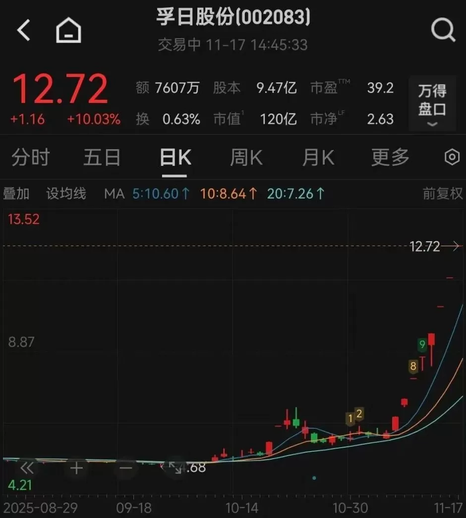 孚日股份8连涨停!“没有俘虏日军计划”截图周末疯传,官方渠道查无此公告-第1张图片- 孚日股份8连涨停!“没有俘虏日军计划”截图周末疯传,官方渠道查无此公告-第1张图片-