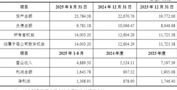 财说| 英唐智控收购光隆集成,OCS概念能否落地?-第2张图片- 财说| 英唐智控收购光隆集成,OCS概念能否落地?-第2张图片-
