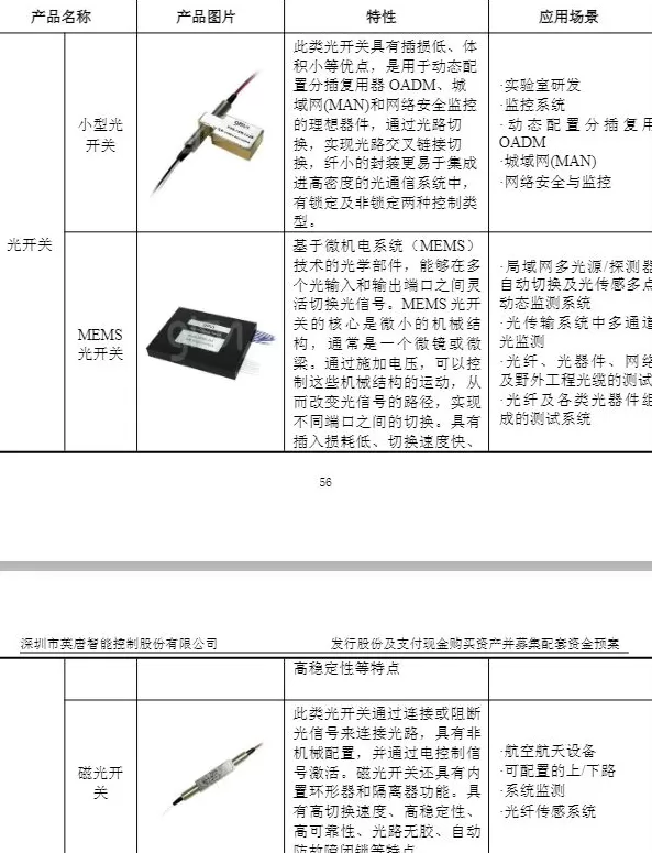 财说| 英唐智控收购光隆集成,OCS概念能否落地?-第3张图片- 财说| 英唐智控收购光隆集成,OCS概念能否落地?-第3张图片-