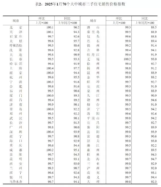 新房卖不动，老破小却被抢破头-第3张图片-