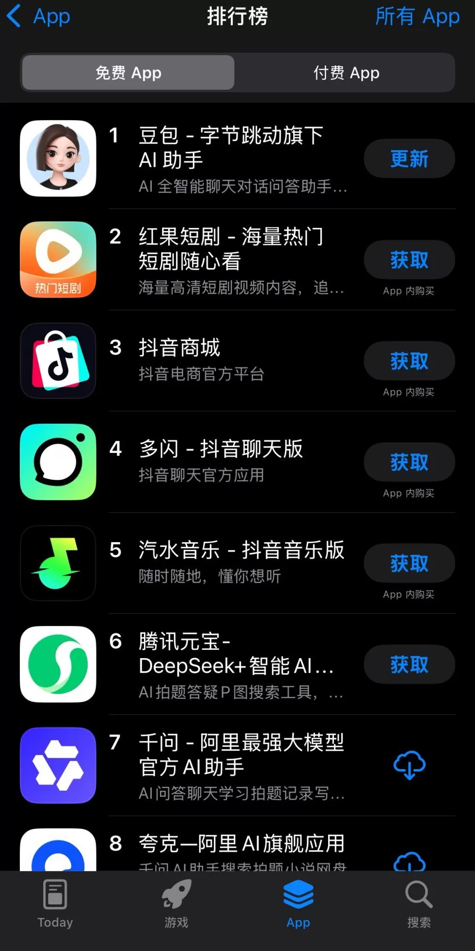 字节跳动“霸榜”苹果应用商店,免费榜前五中有四个来自抖音-第1张图片- 字节跳动“霸榜”苹果应用商店,免费榜前五中有四个来自抖音-第1张图片-