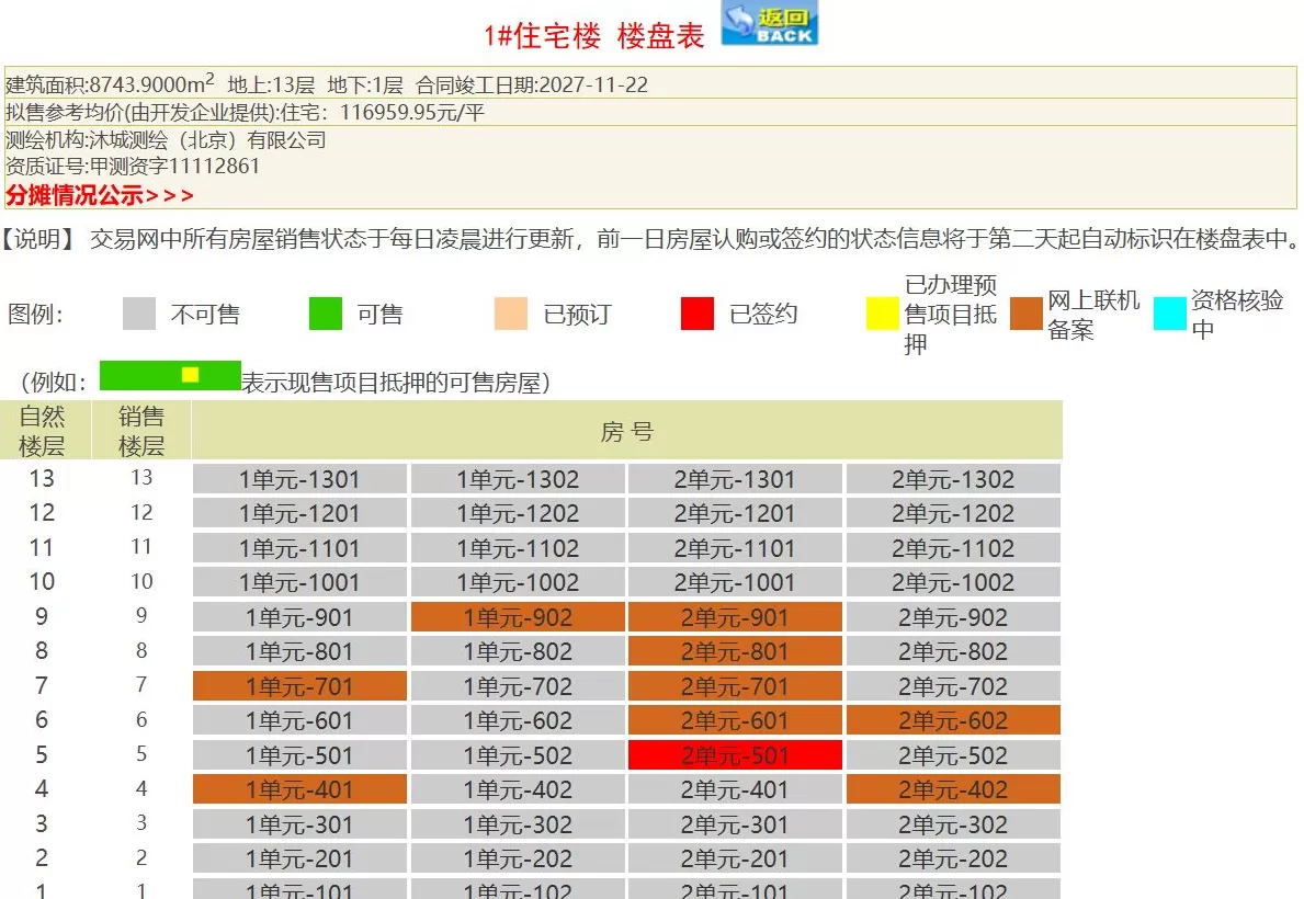 中建智地与越秀和解背后,业绩压力下销售不及预期-第3张图片- 中建智地与越秀和解背后,业绩压力下销售不及预期-第3张图片-