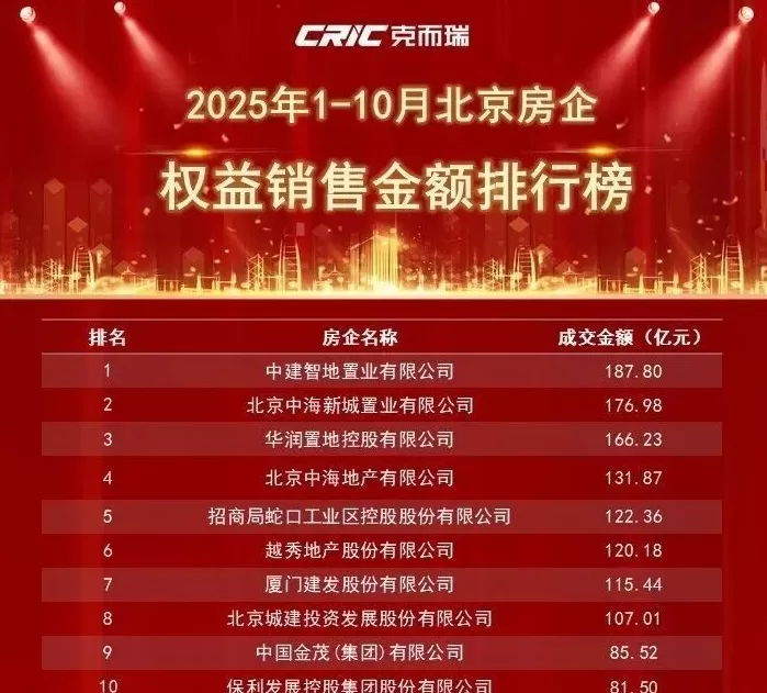 中建智地与越秀和解背后,业绩压力下销售不及预期-第4张图片- 中建智地与越秀和解背后,业绩压力下销售不及预期-第4张图片-