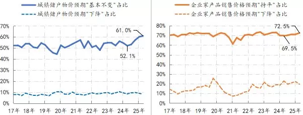 金融月评|降息是扭转预期的必要条件-第1张图片- 金融月评|降息是扭转预期的必要条件-第1张图片-