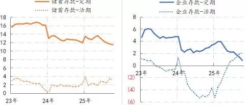金融月评|降息是扭转预期的必要条件-第3张图片- 金融月评|降息是扭转预期的必要条件-第3张图片-