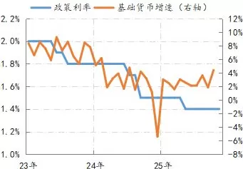 金融月评|降息是扭转预期的必要条件-第4张图片- 金融月评|降息是扭转预期的必要条件-第4张图片-