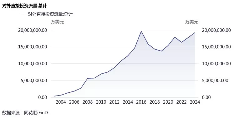 人民币信贷加速“出海”:连续四年增速超20%-第3张图片- 人民币信贷加速“出海”:连续四年增速超20%-第3张图片-