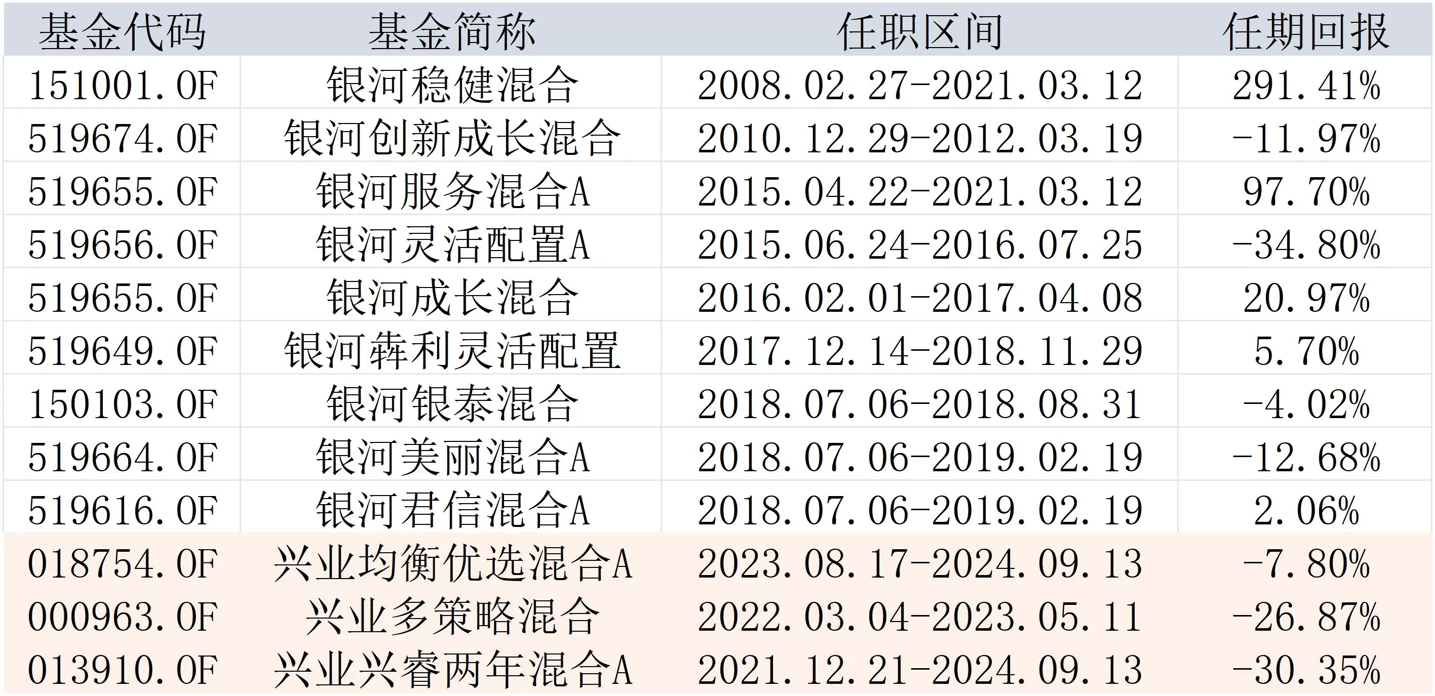 “老将”钱睿南跳槽后首发新品，惠升基金要补权益短板？-第2张图片-