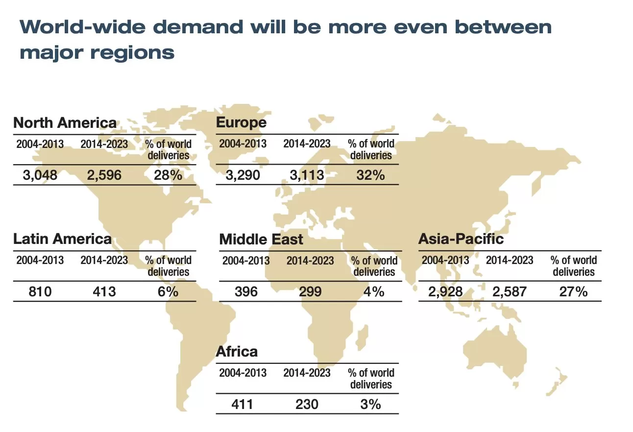 【深度】空客在中国的第二场“战役”-第3张图片- 【深度】空客在中国的第二场“战役”-第3张图片-