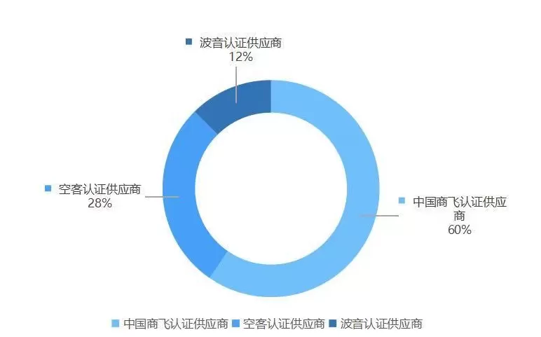 【深度】空客在中国的第二场“战役”-第5张图片- 【深度】空客在中国的第二场“战役”-第5张图片-