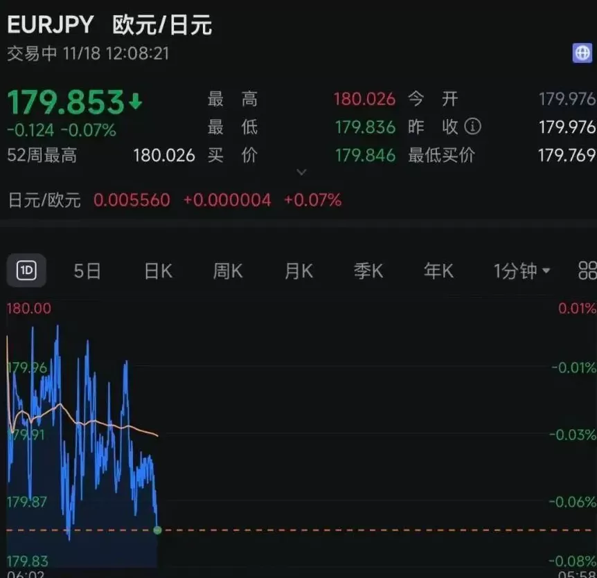 日本股汇双杀!高市早苗带崩日本金融市场,影响有多大?-第2张图片- 日本股汇双杀!高市早苗带崩日本金融市场,影响有多大?-第2张图片-