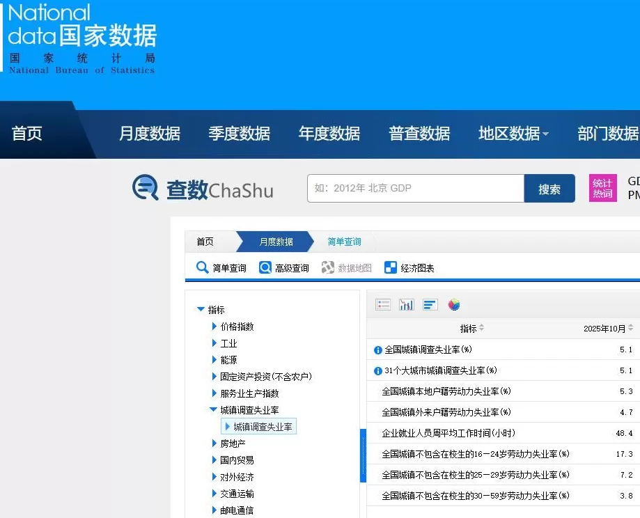国家统计局发布10月份分年龄组失业率数据-第1张图片- 国家统计局发布10月份分年龄组失业率数据-第1张图片-