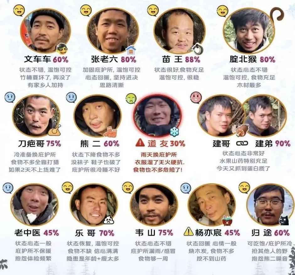 张家界七星山杯14人全部晋级决赛，赛事方：所有选手即刻下山，进入5天休整期-第1张图片-