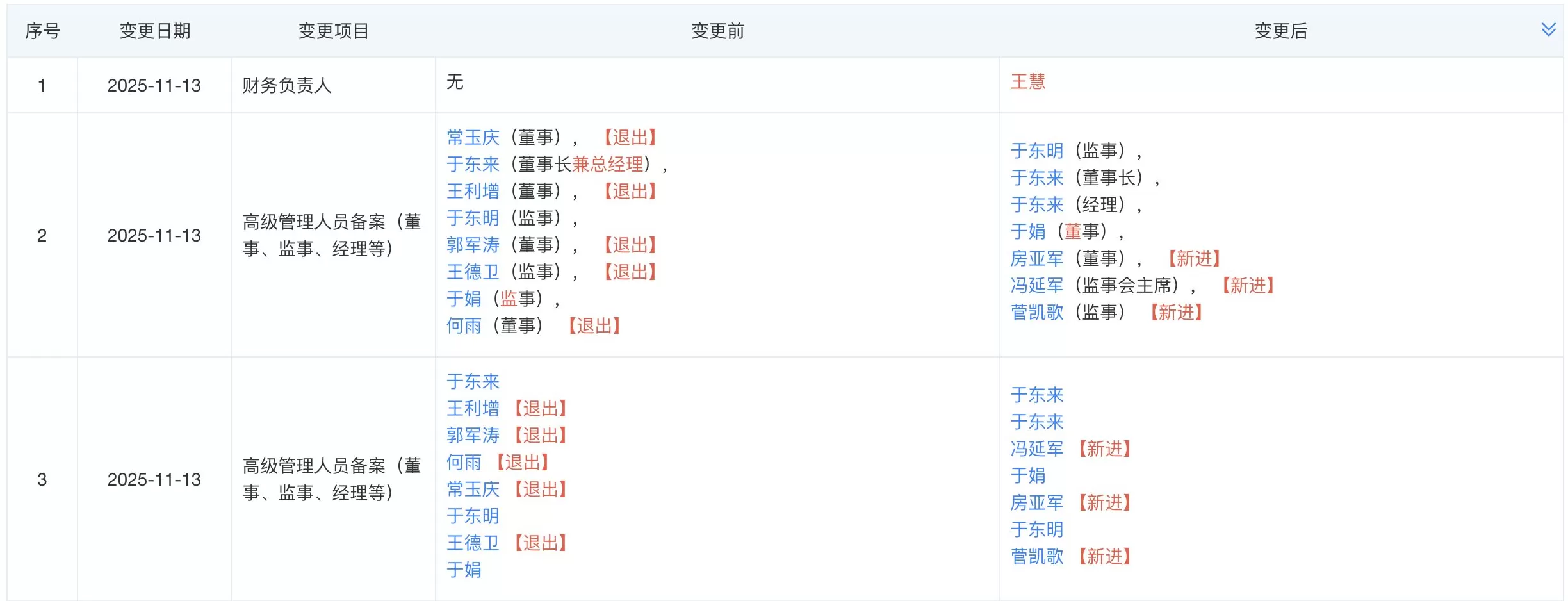胖东来多位高管变更，于东来不再兼任总经理-第1张图片-