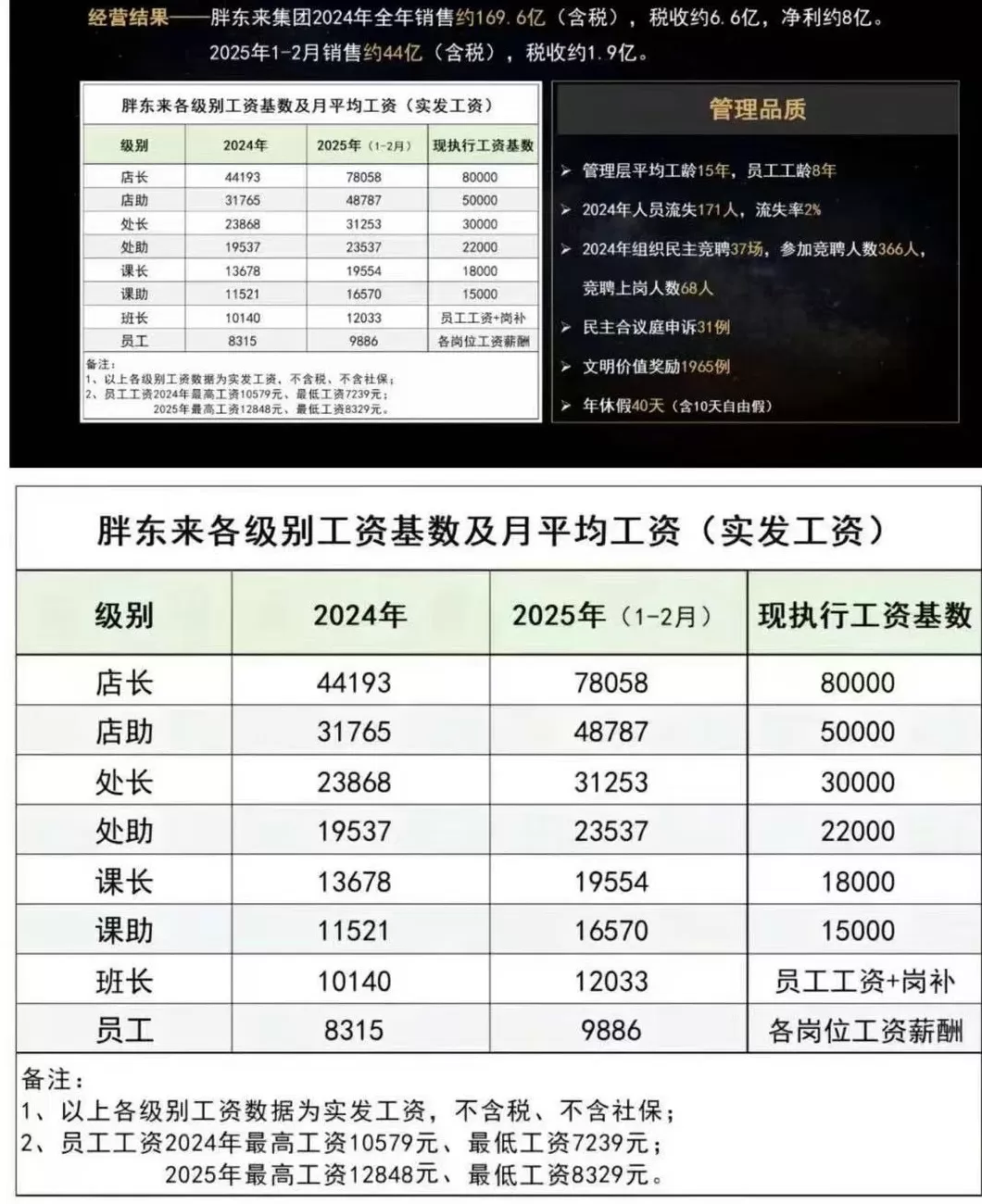 胖东来发布侵犯人格尊严的补偿标准,今年共补偿受委屈员工35.9万元-第3张图片- 胖东来发布侵犯人格尊严的补偿标准,今年共补偿受委屈员工35.9万元-第3张图片-