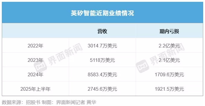 英矽智能更新招股书,但港股AI制药热已“退烧”-第3张图片- 英矽智能更新招股书,但港股AI制药热已“退烧”-第3张图片-