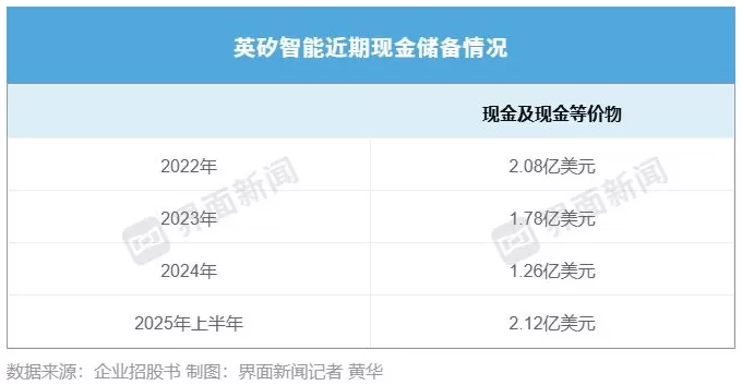 英矽智能更新招股书,但港股AI制药热已“退烧”-第2张图片- 英矽智能更新招股书,但港股AI制药热已“退烧”-第2张图片-