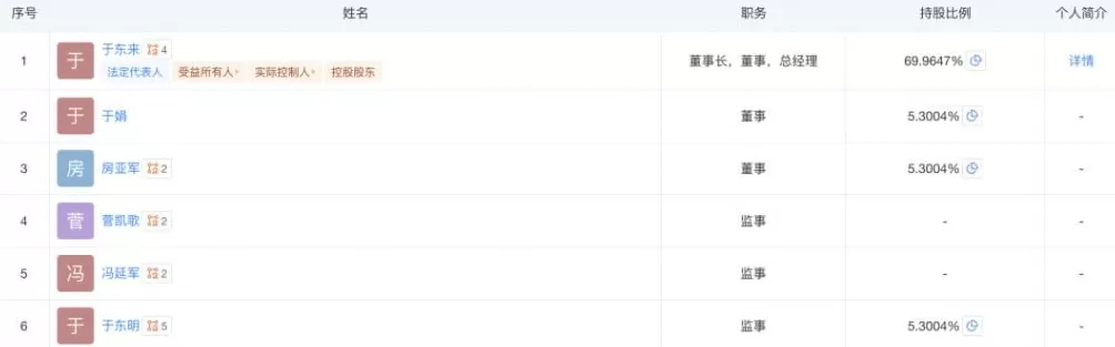 于东来不再兼任胖东来总经理，公司多位高管变更-第3张图片-