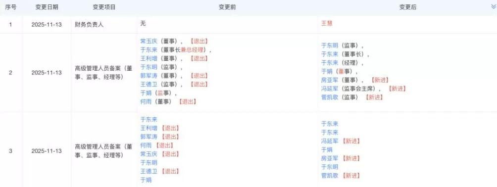 于东来不再兼任胖东来总经理，公司多位高管变更-第2张图片-
