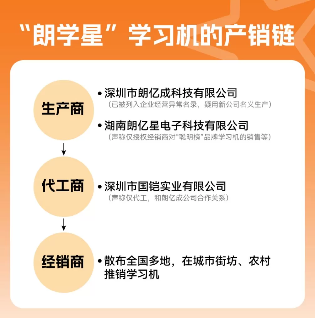 “朗学星”学习机的套路：“游击”式销售已深入农村，生产商规避责任-第1张图片-