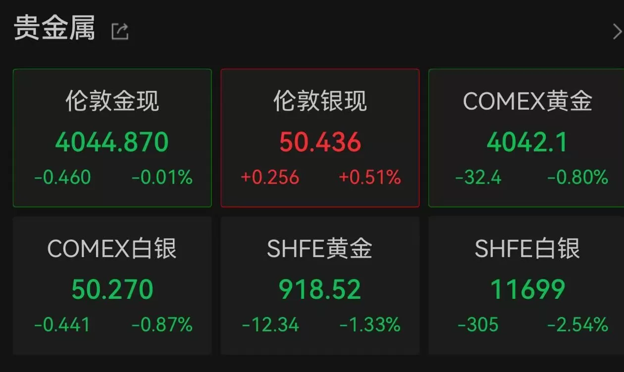 深V反弹！现货黄金一度跌破4000美元，发生了什么？-第1张图片-
