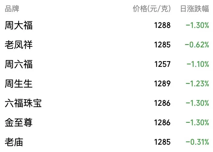 深V反弹！现货黄金一度跌破4000美元，发生了什么？-第2张图片-