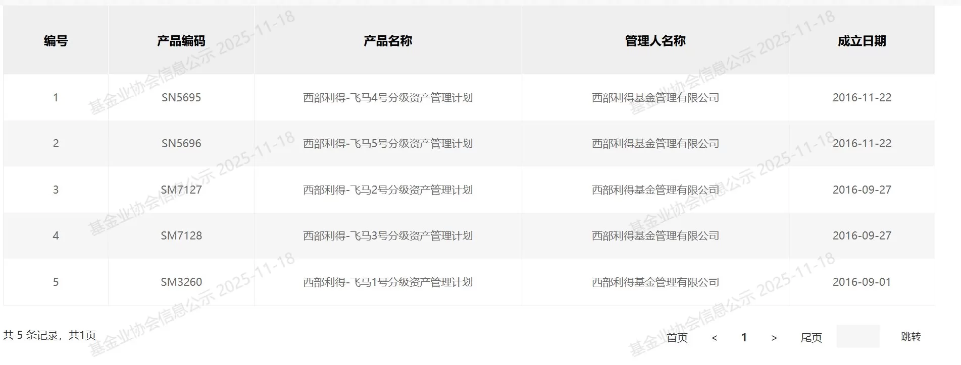 旗下专户再“踩雷”,西部利得基金被执行2.91亿元,发生了什么?-第3张图片- 旗下专户再“踩雷”,西部利得基金被执行2.91亿元,发生了什么?-第3张图片-