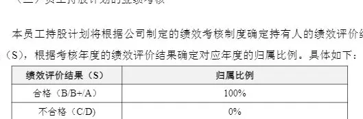 员工持股计划“稳军心”?神州数码转型“失据”下三大风险待解-第2张图片- 员工持股计划“稳军心”?神州数码转型“失据”下三大风险待解-第2张图片-