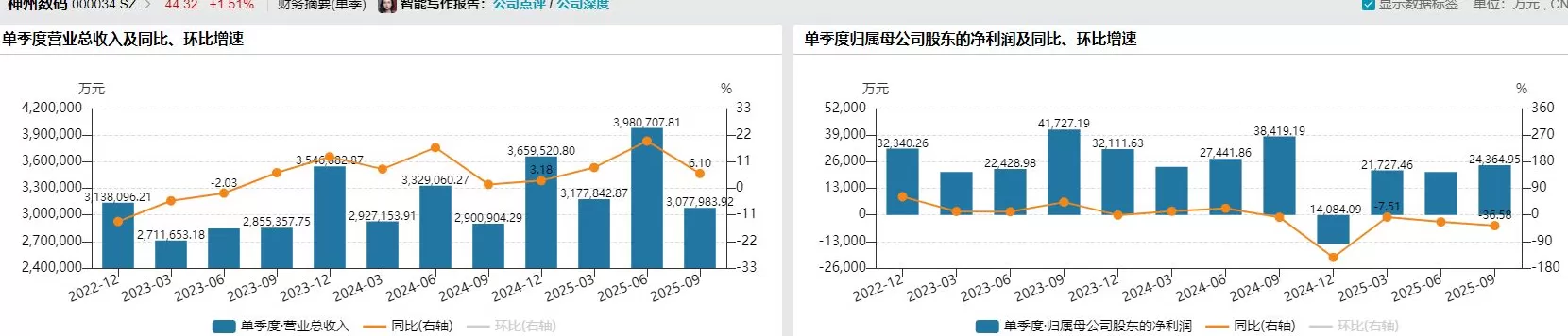 员工持股计划“稳军心”?神州数码转型“失据”下三大风险待解-第3张图片- 员工持股计划“稳军心”?神州数码转型“失据”下三大风险待解-第3张图片-