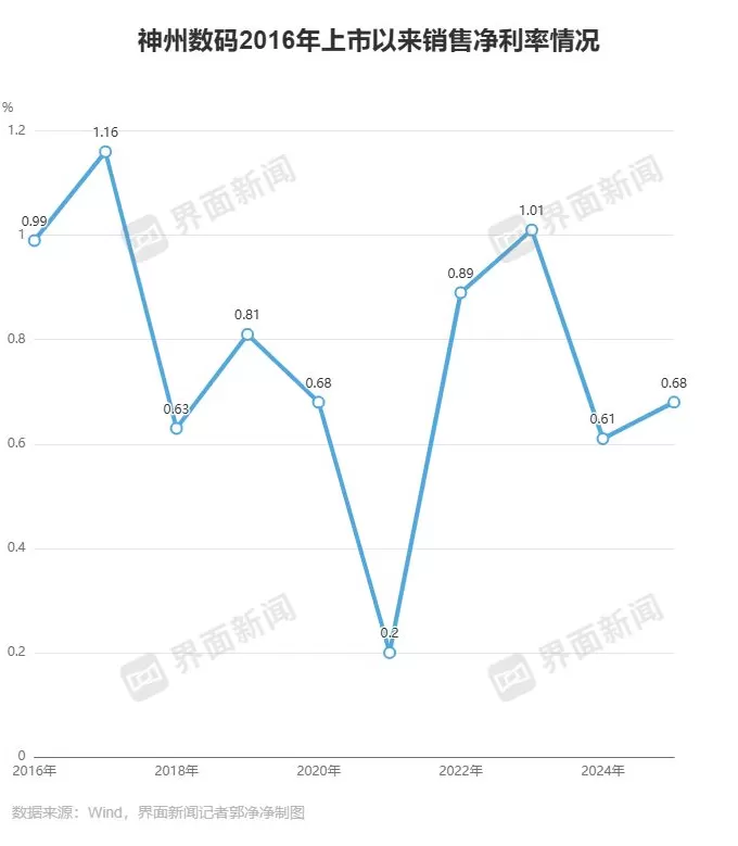 员工持股计划“稳军心”?神州数码转型“失据”下三大风险待解-第4张图片- 员工持股计划“稳军心”?神州数码转型“失据”下三大风险待解-第4张图片-