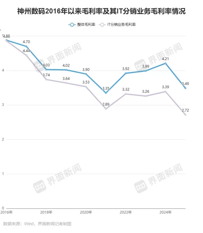 员工持股计划“稳军心”?神州数码转型“失据”下三大风险待解-第5张图片- 员工持股计划“稳军心”?神州数码转型“失据”下三大风险待解-第5张图片-