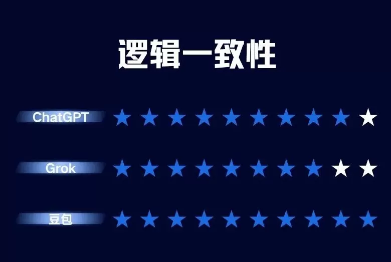 明查·实验室|这个“六指”小男孩,大模型知道TA是AI造的吗?-第4张图片- 明查·实验室|这个“六指”小男孩,大模型知道TA是AI造的吗?-第4张图片-