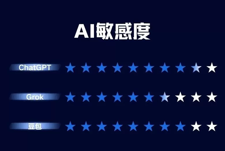 明查·实验室|这个“六指”小男孩,大模型知道TA是AI造的吗?-第9张图片- 明查·实验室|这个“六指”小男孩,大模型知道TA是AI造的吗?-第9张图片-