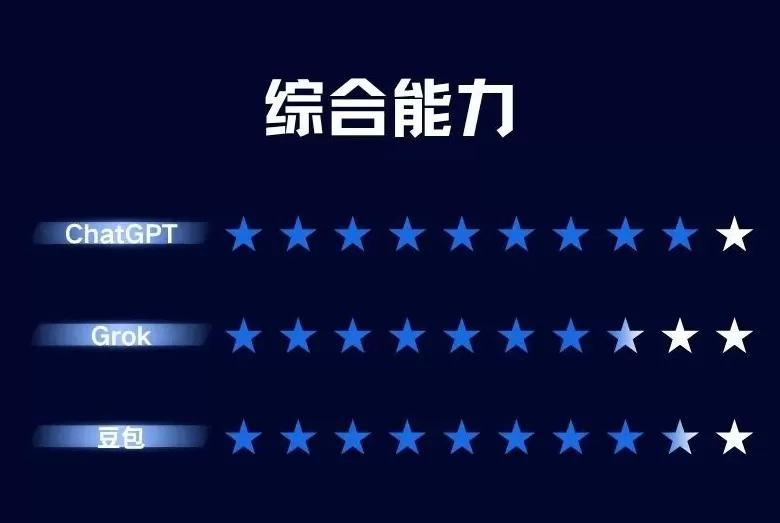 明查·实验室|这个“六指”小男孩,大模型知道TA是AI造的吗?-第10张图片- 明查·实验室|这个“六指”小男孩,大模型知道TA是AI造的吗?-第10张图片-