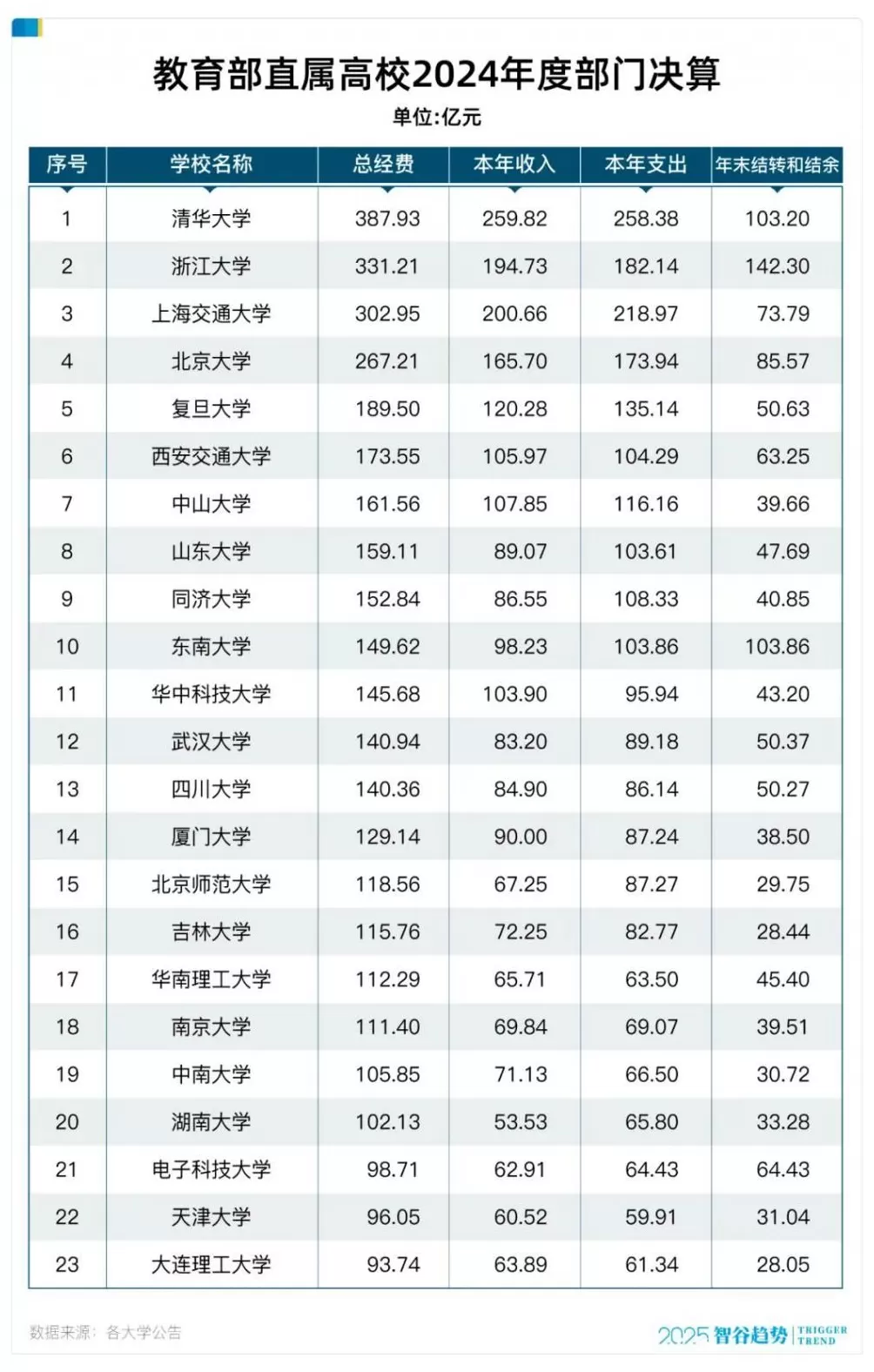 顶级高校博士生,数量反超本科,历史性的一刻-第2张图片- 顶级高校博士生,数量反超本科,历史性的一刻-第2张图片-