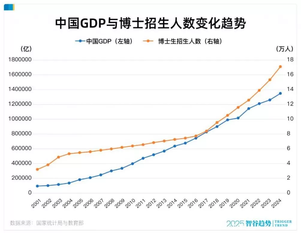 顶级高校博士生,数量反超本科,历史性的一刻-第3张图片- 顶级高校博士生,数量反超本科,历史性的一刻-第3张图片-