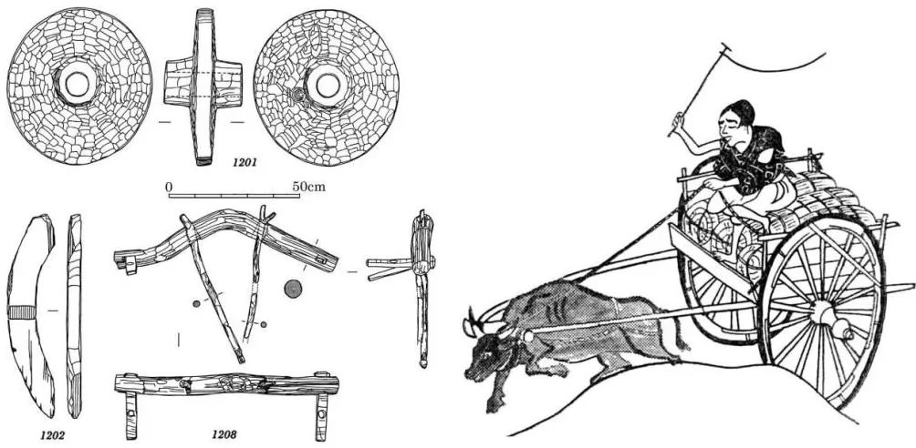 冈村秀典:古代日本的牛车-第1张图片- 冈村秀典:古代日本的牛车-第1张图片-